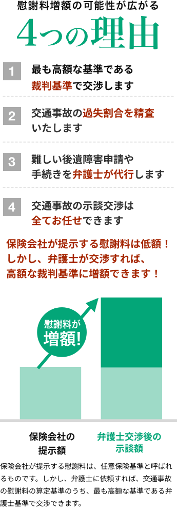 慰謝料増額の可能性が広がる4つの理由
